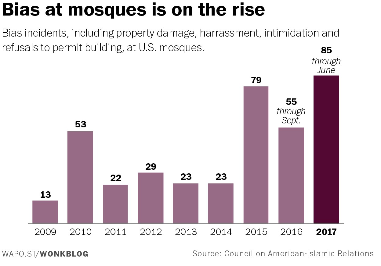 American mosques — and American Muslims — are being targeted for hate like never before