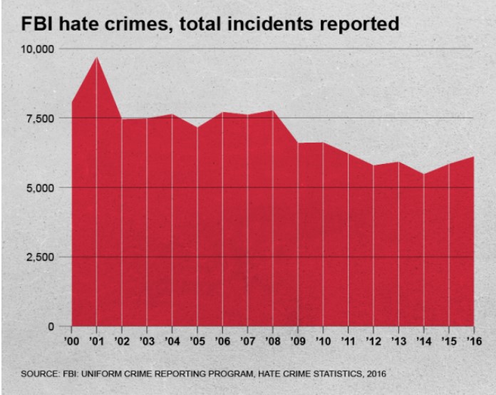 Hate in America: Where it comes from and why it's back