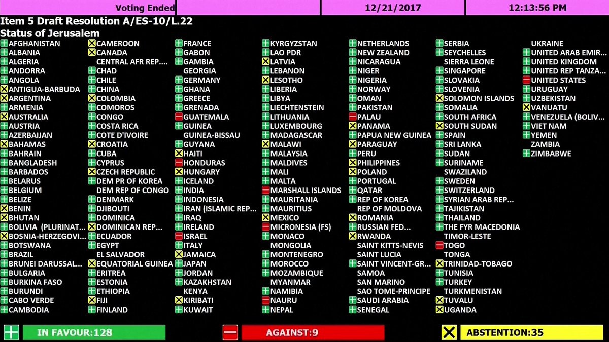 U.N. Votes Overwhelmingly To Condemn U.S. Decision On Jerusalem