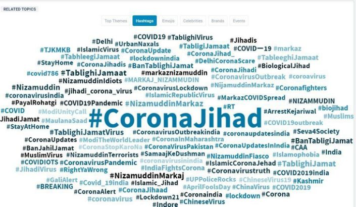 Anti-Muslim Propaganda Is Seeping Into Online Discourse About The Coronavirus